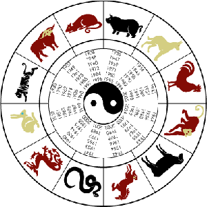 Знаки китайского календаря